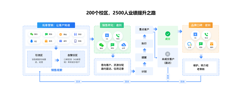 EC教育管理2