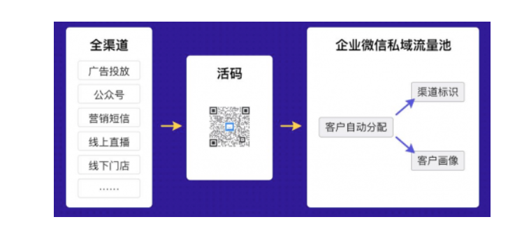 C内容企业微